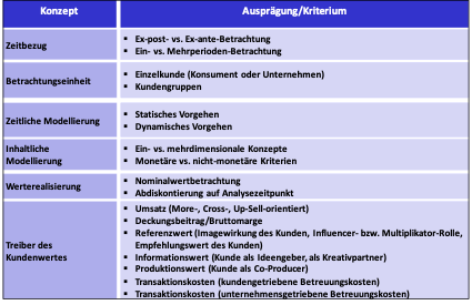 kundenwert-kriterien